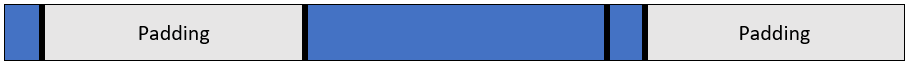 The layout of structure AlignmentTest when alignment is applied.